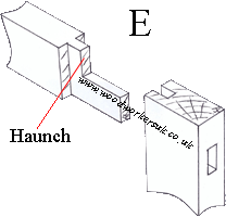 A haunched mortice and tenon joint