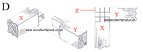 Woodworking joints - the tease tenon