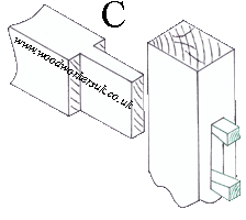A through wedged mortice and tenon joint