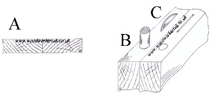 The Butt joint - the simplest woodworking joint